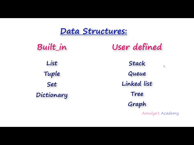 فیلم آموزشی: مقدمه ای بر ساختارهای داده | آموزش پایتون