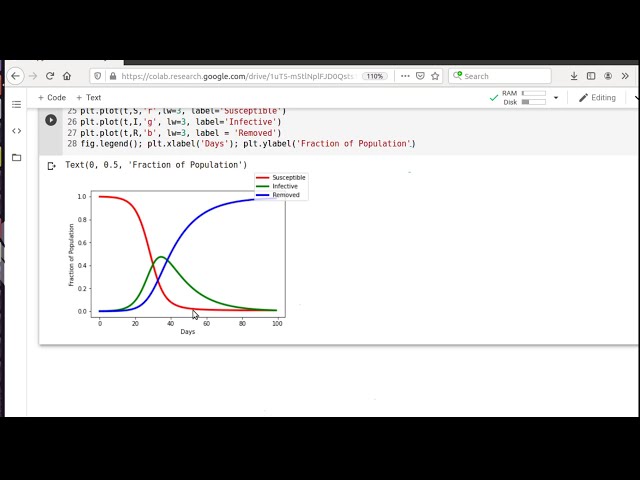 فیلم آموزشی: مدل SIR برای گسترش بیماری- 4. پیاده سازی پایتون از طریق نوت بوک های آزمایشگاهی