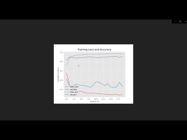 فیلم آموزشی: تشخیص ماسک صورت با استفاده از Python، Keras، OpenCV و MobileNet | ماسک‌ها را در جریان‌های ویدیویی در زمان واقعی شناسایی کنید