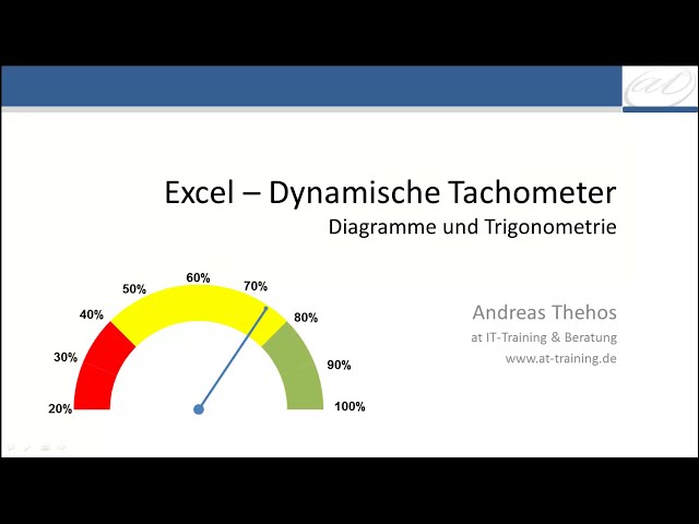 فیلم آموزشی: Excel - Tachometer - dynamische Prozentanzeige