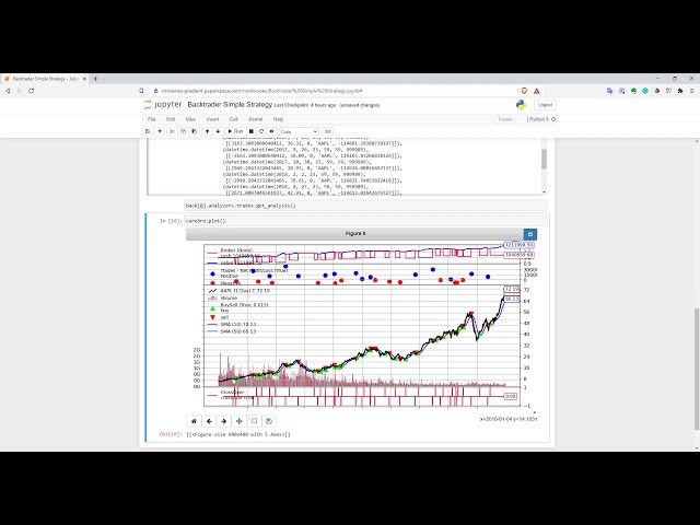 فیلم آموزشی: راه ساده برای بک تست استراتژی در پایتون با Backtrader با زیرنویس فارسی