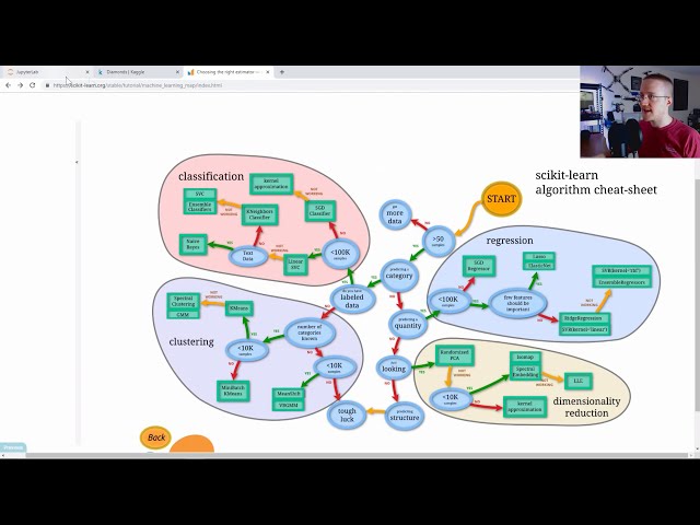 فیلم آموزشی: یادگیری ماشین با Scikit-learn - تجزیه و تحلیل داده ها با پایتون و پانداها p.6 با زیرنویس فارسی