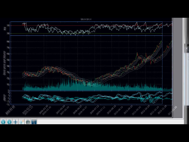 فیلم آموزشی: Python: Bollinger Bands 1 برنامه نویسی در پایتون و نمودارسازی در Matplotlib با زیرنویس فارسی