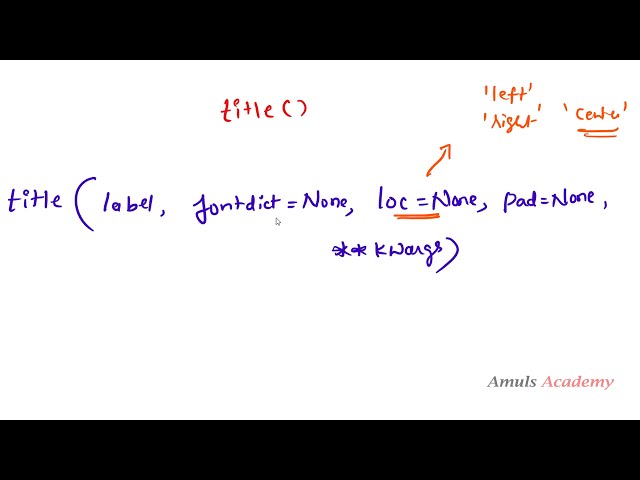 فیلم آموزشی: نحوه تنظیم عنوان به پلات | Matplotlib | آموزش پایتون