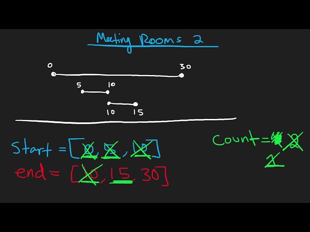 فیلم آموزشی: اتاق های جلسه II - Leetcode 253 - Python با زیرنویس فارسی