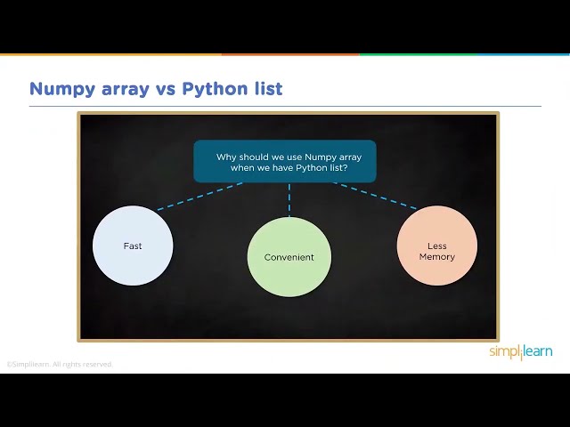 فیلم آموزشی: آموزش NumPy و Pandas | تجزیه و تحلیل داده ها با پایتون | آموزش پایتون برای مبتدیان | Simplile Learn با زیرنویس فارسی