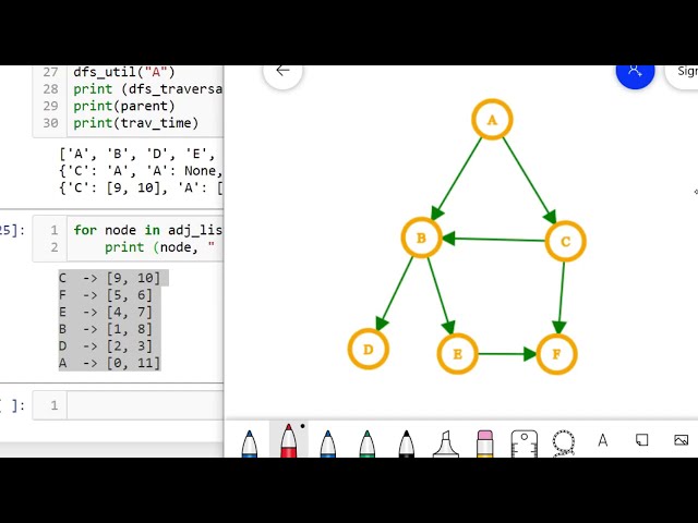 فیلم آموزشی: 3. DFS: Depth First Search Implementation در Python | ساختار داده های نمودار با زیرنویس فارسی