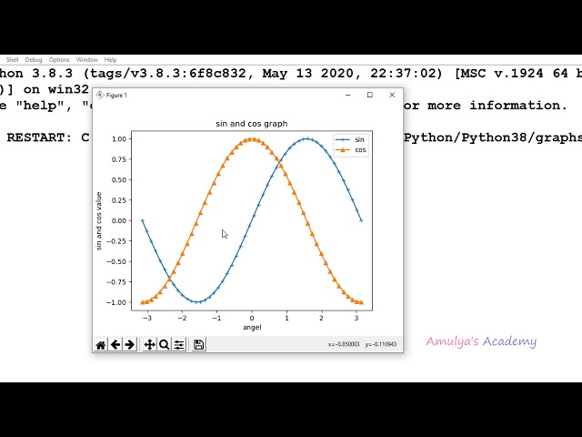 فیلم آموزشی: نمودار سینوس و کسینوس | Matplotlib | آموزش پایتون