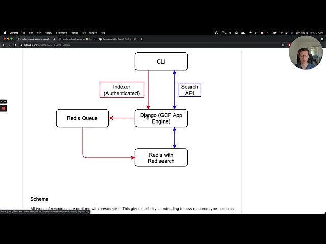 فیلم آموزشی: چگونه با استفاده از Python، Django و RediSearch یک موتور جستجو بسازیم با زیرنویس فارسی