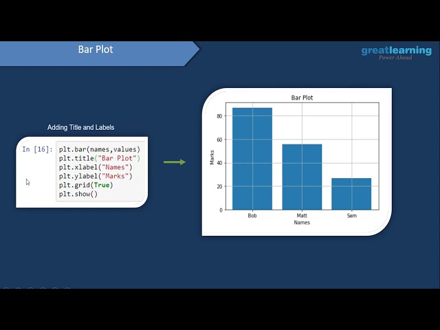 فیلم آموزشی: آموزش Matplotlib Python | آموزش Matplotlib | آموزش پایتون | یادگیری عالی