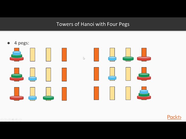 فیلم آموزشی: ساختار و الگوریتم داده Adv در پایتون: برج های هانوی با چهار میخ|packtpub.com با زیرنویس فارسی