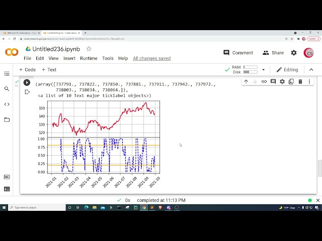 فیلم آموزشی: از Stochastic RSI و Python برای تعیین زمان خرید و فروش سهام استفاده کنید با زیرنویس فارسی