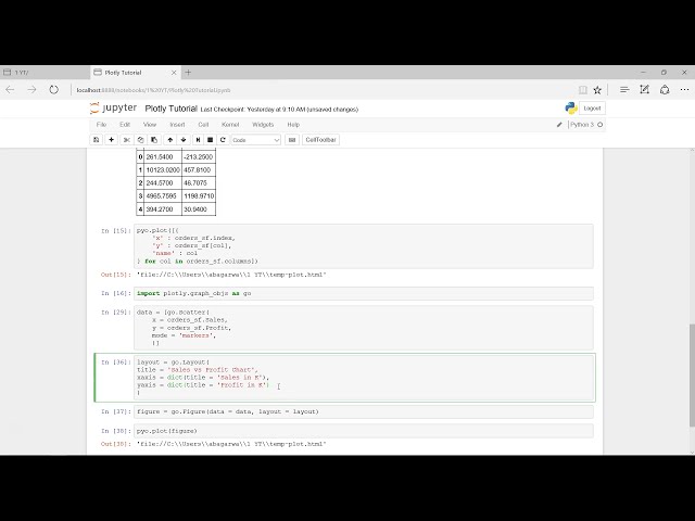 فیلم آموزشی: Plotly Python - تجسم داده ها در پایتون با داده های واقعی | اضافه کردن Layout به نمودار طرح با زیرنویس فارسی