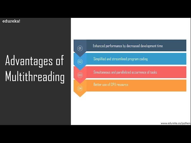 فیلم آموزشی: Multithreading در پایتون | آموزش چند رشته ای پایتون | آموزش پایتون برای مبتدیان | ادورکا