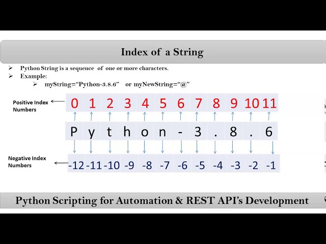 فیلم آموزشی: متدهای index() rindex() find() rfind() و count() برای رشته های پایتون | ویدئو - 26 با زیرنویس فارسی