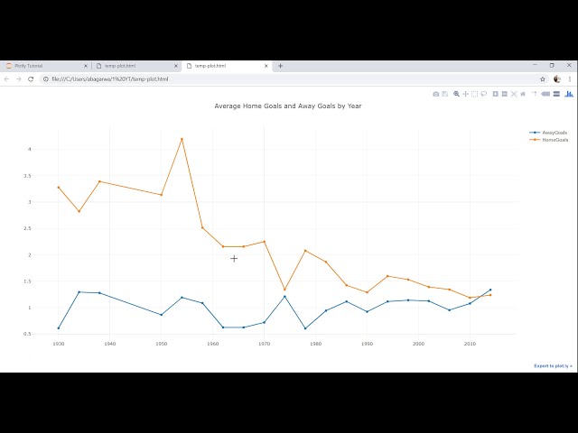 فیلم آموزشی: Plotly Python - Plotly Automate چندین خط در نمودار خط | تجسم داده های Python Plotly با زیرنویس فارسی