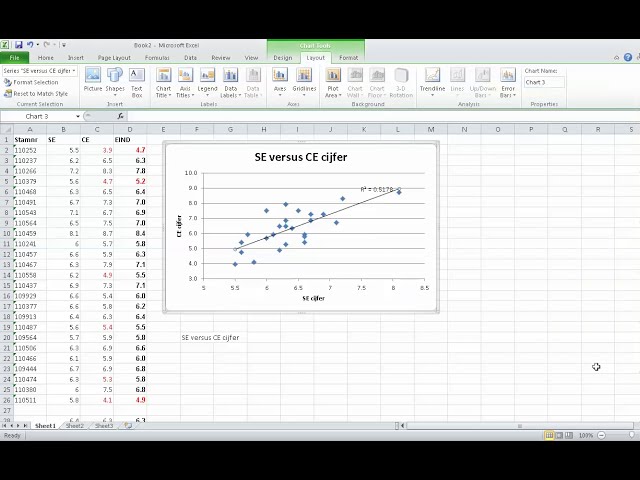 فیلم آموزشی: Hoe Maak ik een Excel Grafiek با زیرنویس فارسی