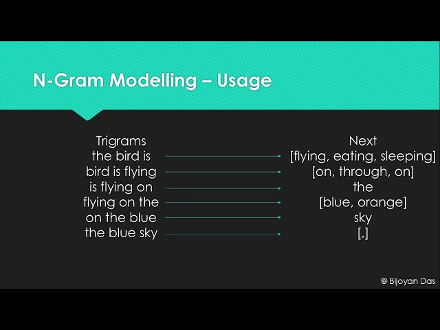 فیلم آموزشی: درک مدل N-Gram - Hands On NLP با استفاده از نسخه آزمایشی پایتون با زیرنویس فارسی