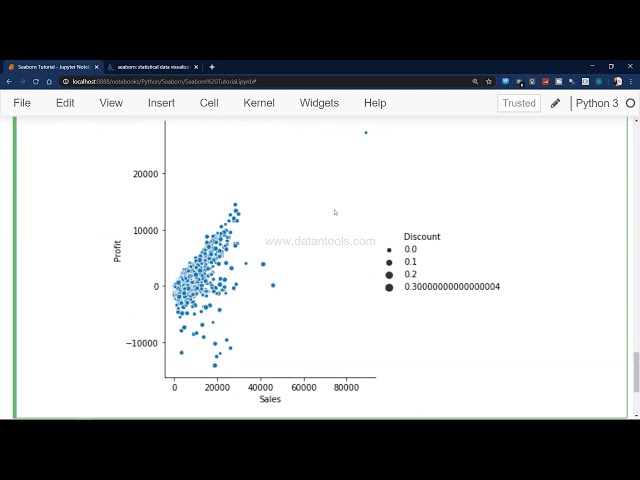 فیلم آموزشی: طرح پراکندگی دریای | آموزش تجسم داده Python Seaborn برای مبتدیان | نمودار پراکندگی