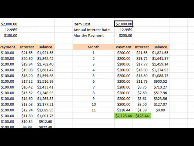 فیلم آموزشی: محاسبه پرداخت های کارت اعتباری در Excel 2010 با زیرنویس فارسی