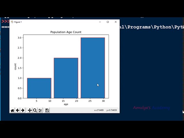 فیلم آموزشی: هیستوگرام | قسمت 2 | Matplotlib | آموزش پایتون