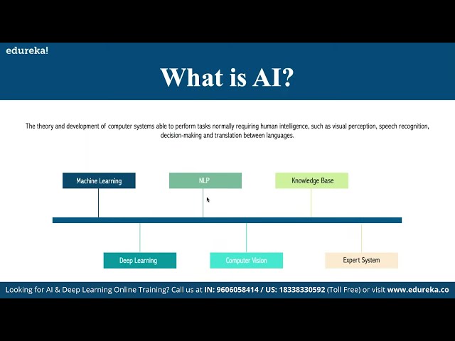 فیلم آموزشی: برنامه نویسی هوش مصنوعی با پایتون | آموزش هوش مصنوعی | ادورکا | Deep Learning Rewind - 1