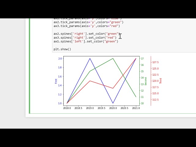 فیلم آموزشی: نحوه ساخت نمودار با 3 محور y با استفاده از matplotlib در پایتون با زیرنویس فارسی