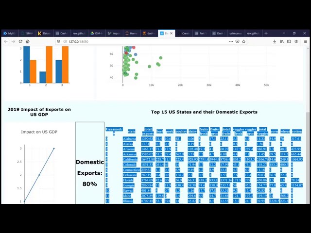 فیلم آموزشی: آموزش Python Dash با زیرنویس فارسی