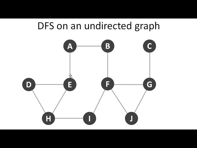 فیلم آموزشی: Python: DFS Depth First Search با زیرنویس فارسی