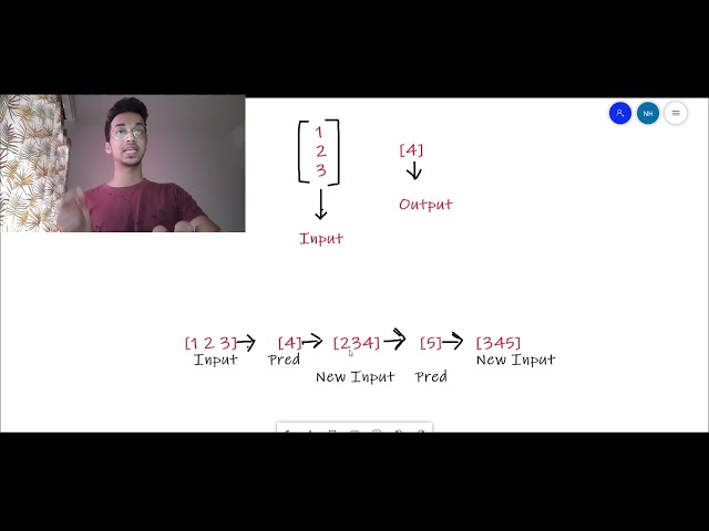 فیلم آموزشی: پیش بینی سری های زمانی با RNN(LSTM)| آموزش کامل پایتون| با زیرنویس فارسی