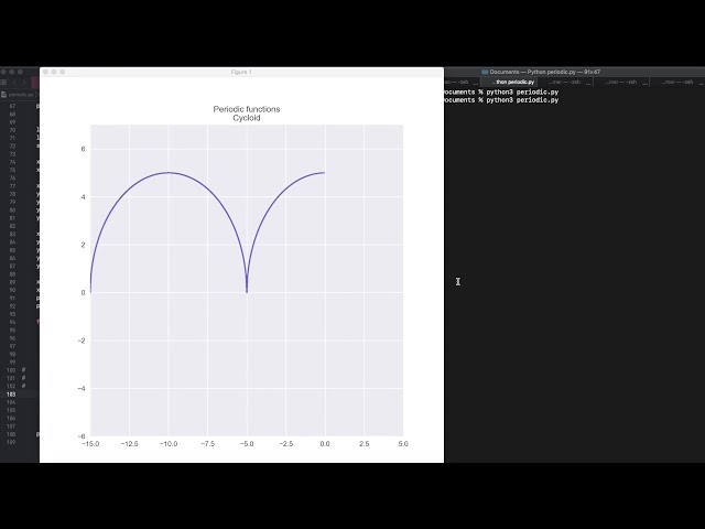 فیلم آموزشی: تابع دوره ای در پایتون | تجسم متحرک