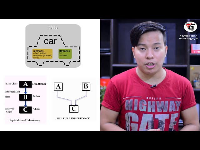 فیلم آموزشی: چرا زبان برنامه نویسی پایتون بسیار محبوب است؟ بهتر از c++ و java ??