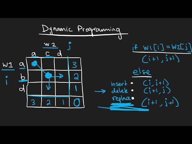 فیلم آموزشی: ویرایش فاصله - برنامه نویسی پویا - Leetcode 72 - Python با زیرنویس فارسی