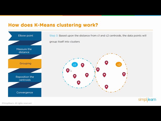 فیلم آموزشی: K به معنای الگوریتم خوشه بندی | K Means در پایتون | الگوریتم های یادگیری ماشین |Simplilearn با زیرنویس فارسی