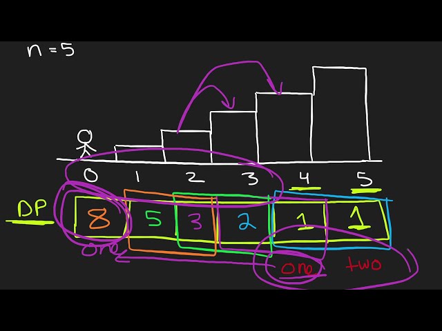 فیلم آموزشی: بالا رفتن از پله - برنامه نویسی پویا - Leetcode 70 - Python با زیرنویس فارسی