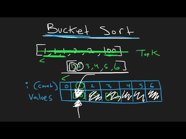 فیلم آموزشی: عناصر مکرر K بالا - مرتب سازی سطلی - Leetcode 347 - Python