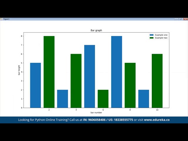 فیلم آموزشی: مقدمه ای بر Python Matplotlib | آموزش Matplotlib برای مبتدیان | ادورکا | Python Rewind - 4