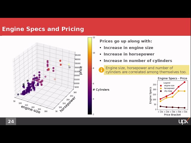 فیلم آموزشی: تجزیه و تحلیل داده های اکتشافی با استفاده از Python - Automobile Data - UCI MachineLearning Repository با زیرنویس فارسی