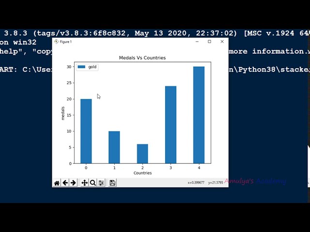 فیلم آموزشی: نمودار میله ای چندگانه | نمودار نواری گروه بندی شده | Matplotlib | آموزش پایتون با زیرنویس فارسی