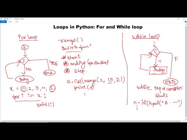 فیلم آموزشی: حلقه ها در پایتون: حلقه For و while | Python For Loop range() | برنامه نویسی پایتون | گودوهاب با زیرنویس فارسی
