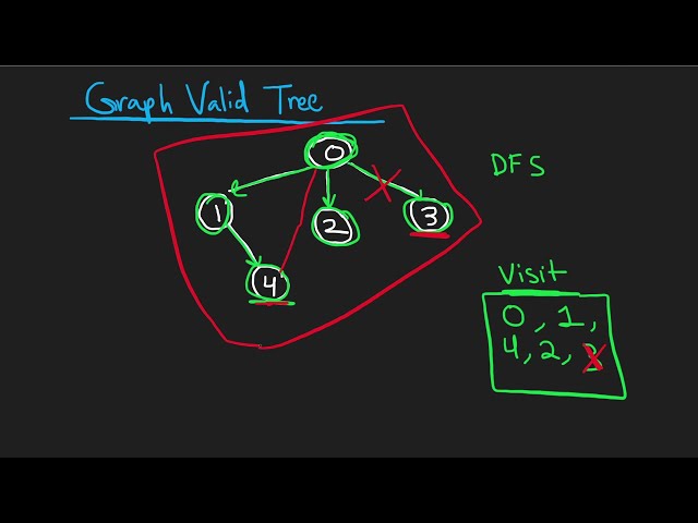 فیلم آموزشی: Graph Valid Tree - Leetcode 261 - Python با زیرنویس فارسی