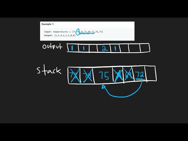 فیلم آموزشی: دمای روزانه - پشته یکنواخت - Leetcode 739 - Python با زیرنویس فارسی