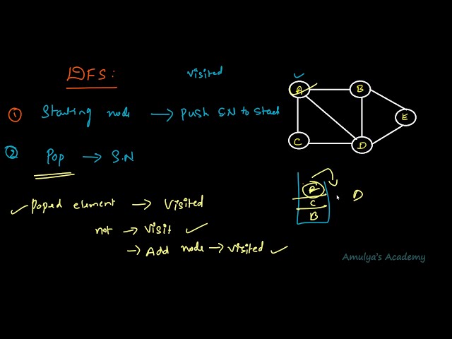 فیلم آموزشی: برنامه پایتون برای پیاده سازی DFS با استفاده از روش تکراری | استفاده از Stack | ساختار داده ها با زیرنویس فارسی