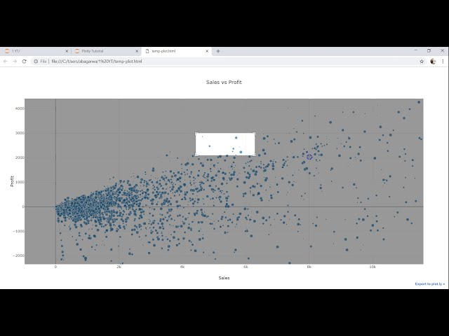 فیلم آموزشی: Plotly Data Visualization در پایتون | قسمت پانزدهم | نحوه ایجاد نمودار حباب Plolty با زیرنویس فارسی