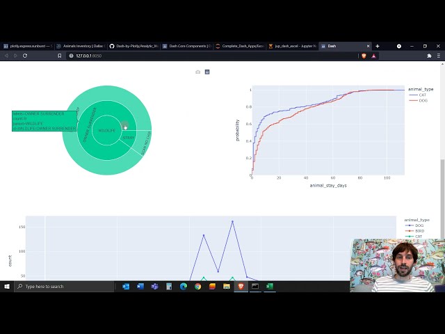 فیلم آموزشی: تبدیل برگه اکسل به داشبورد Analytics در پایتون - Dash Plotly با زیرنویس فارسی