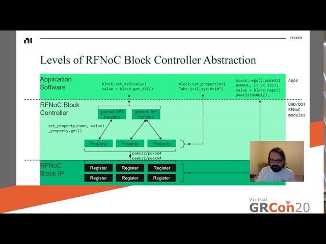 فیلم آموزشی: GRCon20 - کاوش RFNoC با UHD Python API با زیرنویس فارسی