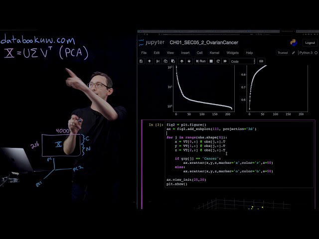 فیلم آموزشی: تجزیه و تحلیل مؤلفه اصلی (PCA) 2 [Python] با زیرنویس فارسی