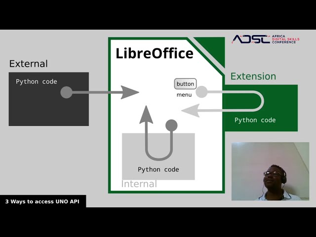 فیلم آموزشی: خودکارسازی LibreOffice Calc با پایتون توسط Onyeibo Oku با زیرنویس فارسی