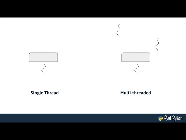 فیلم آموزشی: Threading در Python: Thread چیست؟ با زیرنویس فارسی