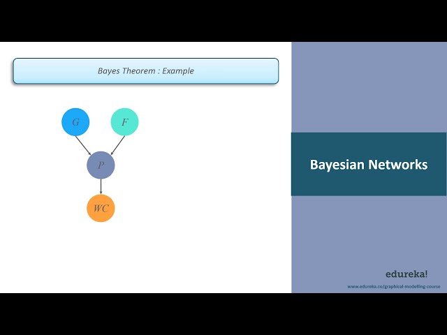 فیلم آموزشی: مدل های گرافیکی احتمالی (PGMs) در پایتون | آموزش مدل های گرافیکی | ادورکا با زیرنویس فارسی